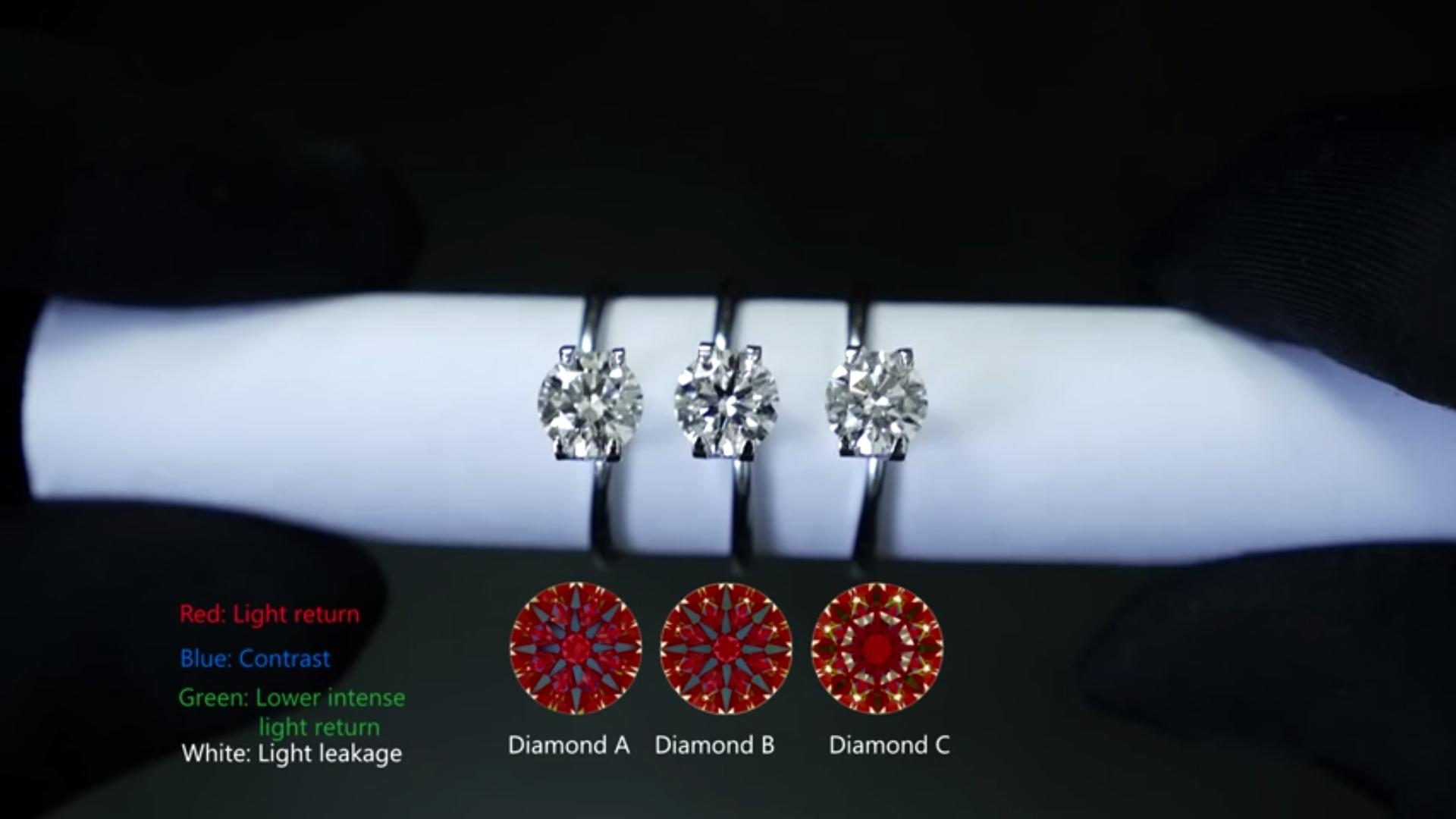 Why do these 3 diamonds look so different? (Super Ideal Cut vs Ideal Cut vs GIA triple EXC) 